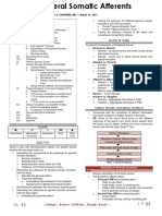 ANA 6.01 General Somatic Afferents Dr. Esguerra