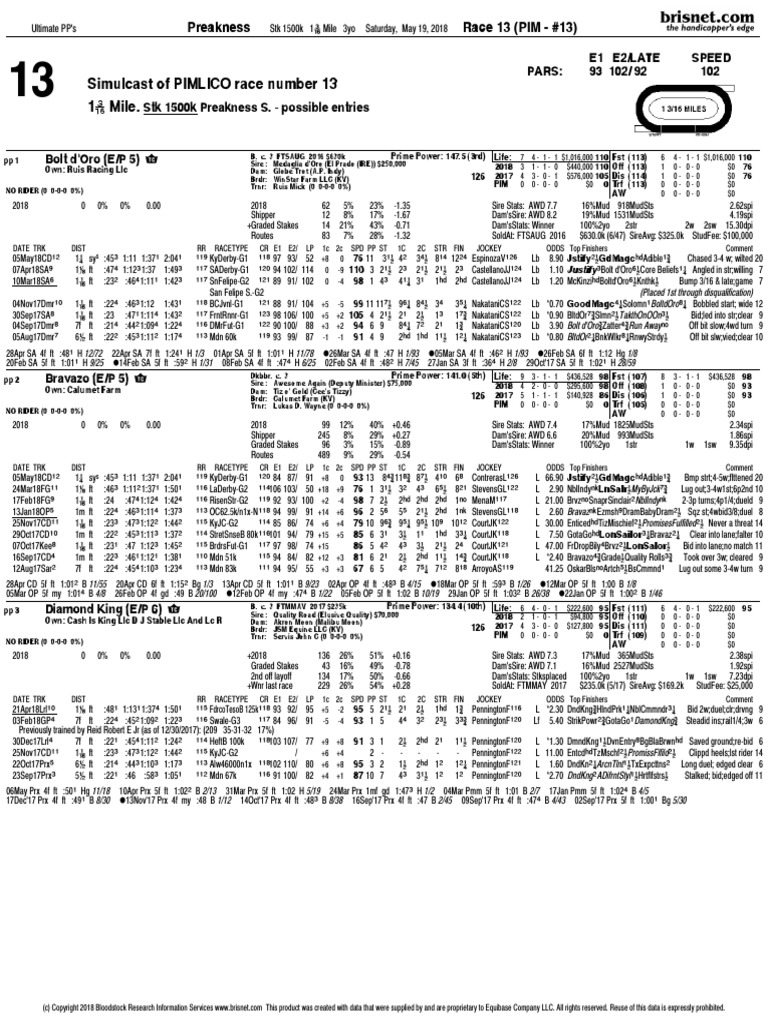 Preakness Stakes 2018 Past Performances | PDF | Horse Racing Awards ...