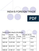 India's Foreign Trade