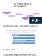 Factores Que Intervienen en El Fenómeno de Expansión