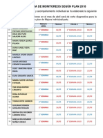 Cronograma de Monitoreos Según Plan 2018