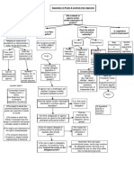 Admin Law - SOP - Flowchart