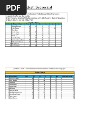 Cricket Scorecard