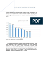 Comportamiento de La Deuda Pública de Zapotlán El Grande