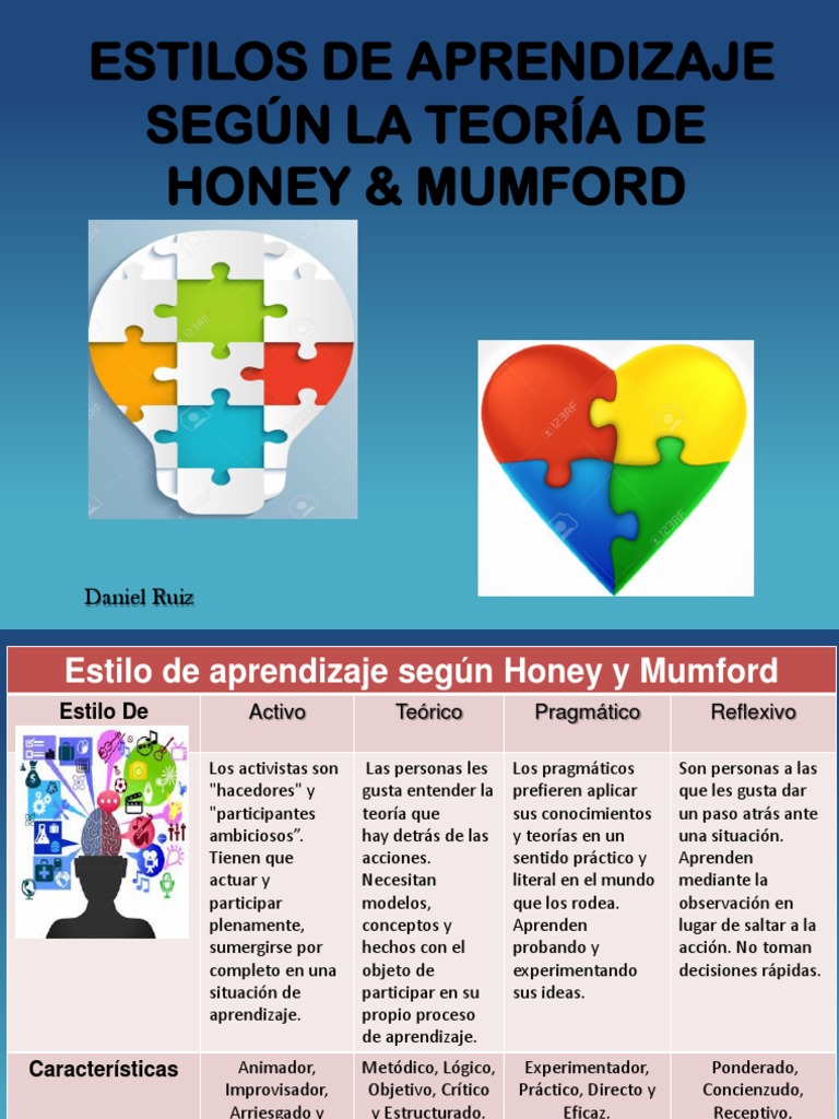 Estilos de Aprendizaje Honey Mumford | PDF | Motivación | Motivacional