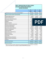 NAR 2018 Proposed Budget Summary