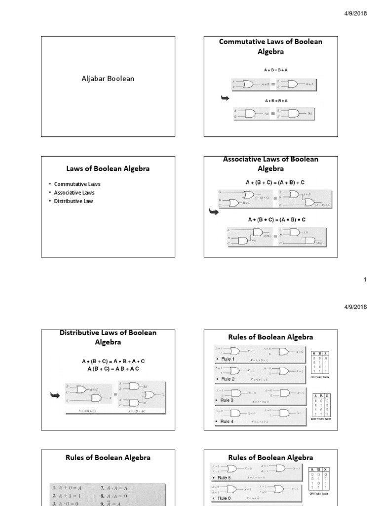 Boolean Algebra Basics | PDF