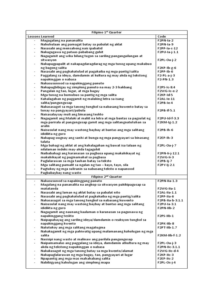 Lessons Learned Filipino | PDF | Language Arts & Discipline
