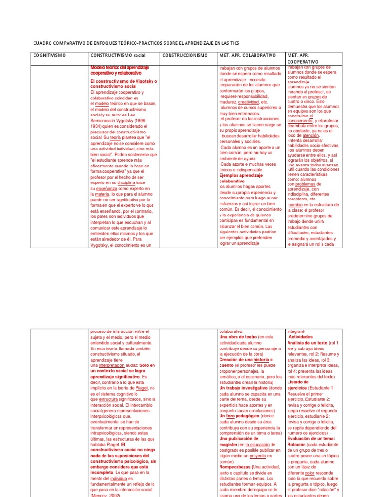 Cuadro Comparativo de Enfoques Teórico | PDF | Constructivismo ...