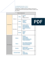 Examen Entrada Sedimentologia S-2018-1 2.1. ¿A Que Se Denomina Medio Sedimentario? Enumere