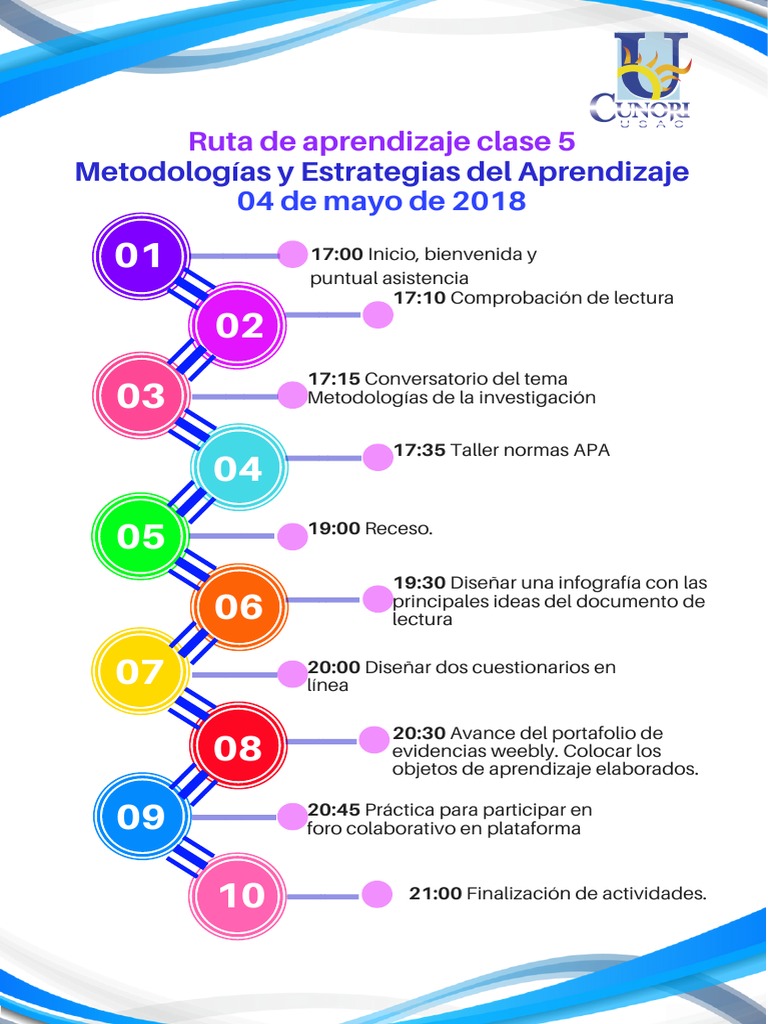 Ruta de Aprendizaje Clase 5 | PDF