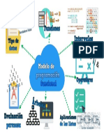 Modelo de Progrmacion Funcional PDF