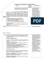 Cuadro Comparativo de Las Teorias de La Administración