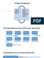 Flujo de Materiales