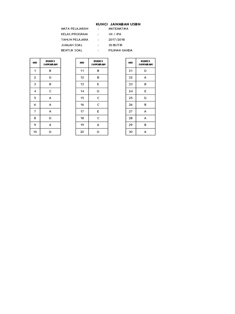 Kunci Jawaban Soal Usbn Matematika Ipa 2018