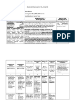 LK 1 (Analisis SKL...