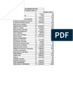 Analisis Financiero