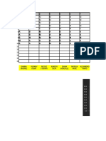 Semaforo de Aprendizaje Tarea Por Tarea