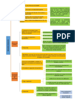 Registros publicas creacion de una empresa