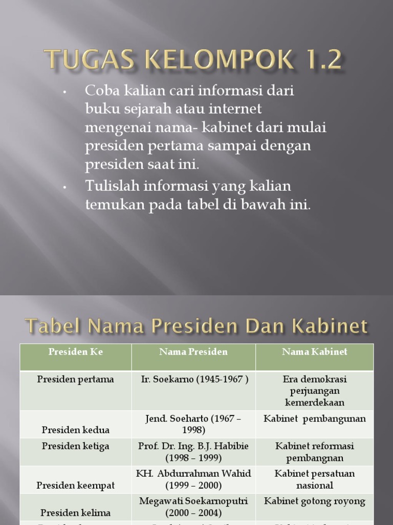 Tugas Kelompok 1