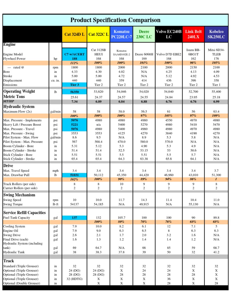 324D Product Specification | PDF | Engines | Vehicles