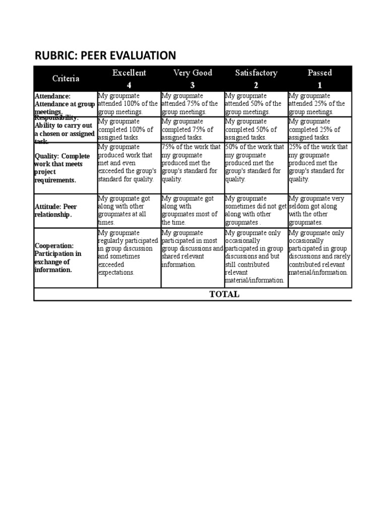 Peer Evaluation Rubric for Groupmates | PDF | Cognition | Change