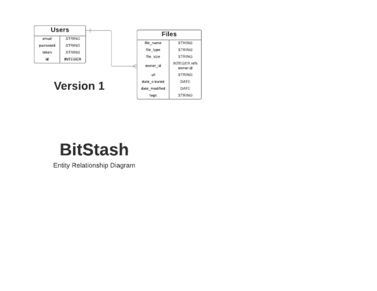 BitStash ER Diagram Overview | PDF
