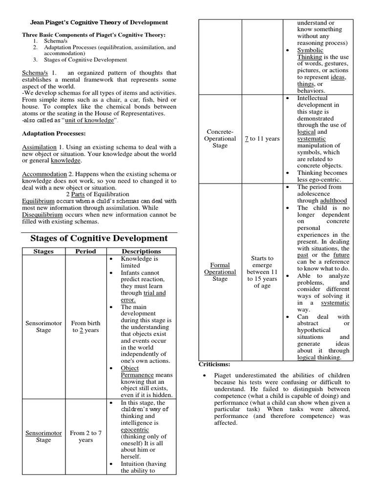 Piaget's Cognitive Development Stages | PDF | Schema (Psychology ...