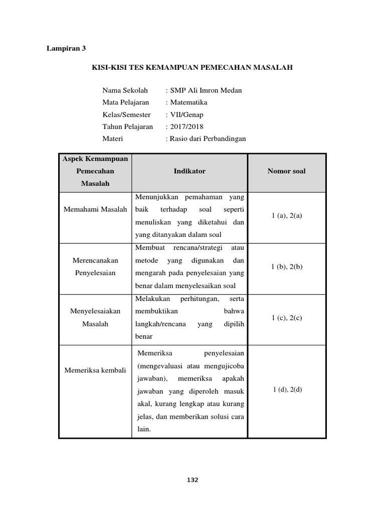 Instrumen Pemecahan Masalah Ku