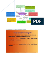 Interpretacion de La Lista de Habilidades Sociales