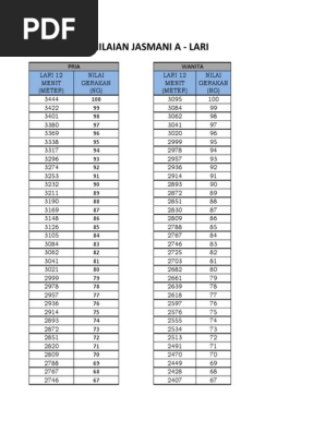 Tabel Lari Pdf