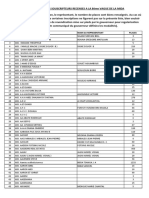 LISTE PROVISOIRE DES SOUSCRIPTEURS RECENSES A LA 8ème VAGUE DE LA MIDA