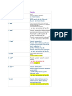 Schema Nationala de Vaccinare