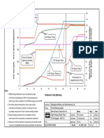 HRSG 1 Cold Start Up Curve