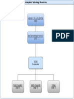 Struktur Sumberdaya PT. Infosystem