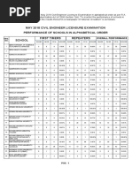 May 2018 Civil Engineer Licensure Examination: Seq. NO