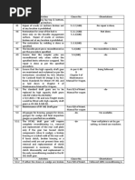 Specifications of Indian Railway Wagons | PDF | Wagon | Rail Transport