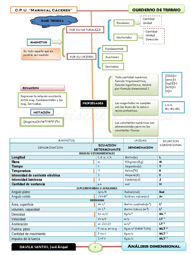 Analisis-Dimensional Formulas | PDF
