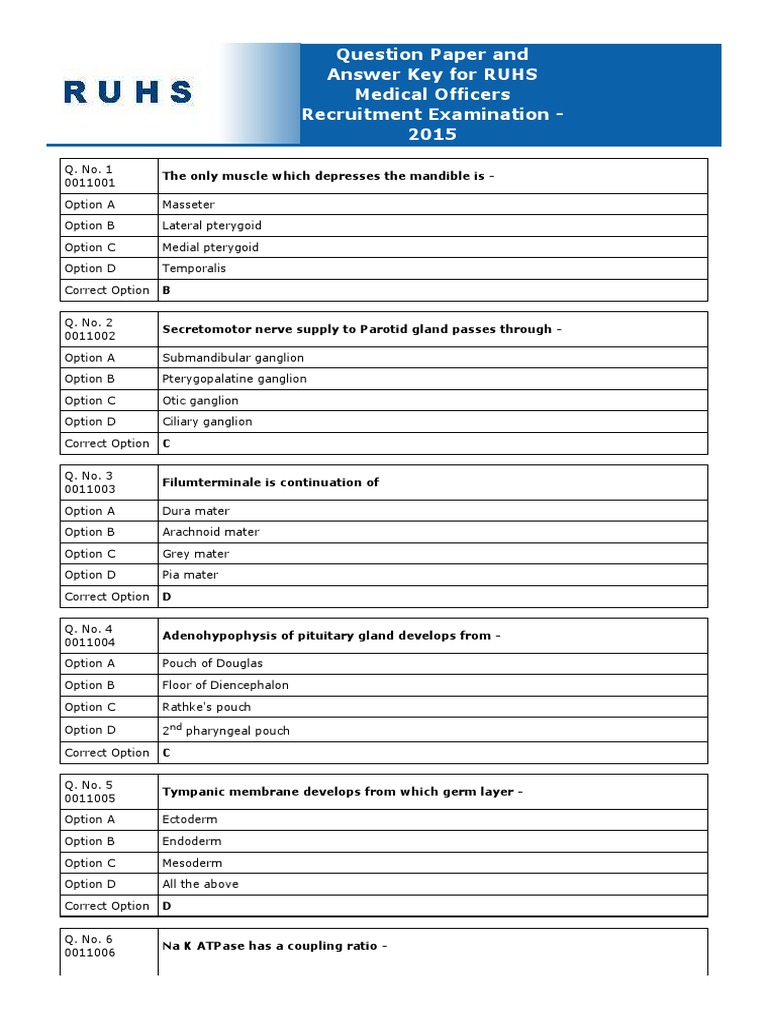 Question Paper and Answer Key For RUHS Medical Officers Recruitment