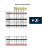 Jadwal Puskesmas Baru