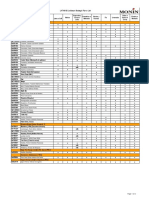 2017 Lista Estrategica Aplicación de Productos