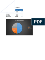 Variable Socio Demográfico