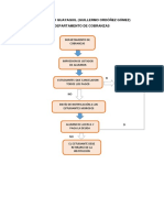 Diagramas de Flujo Cobranzas