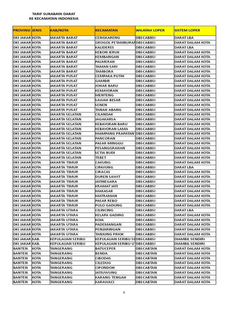 Tarif Dakota Cargo Dari Surabaya Lengkap Update 010317 Xlsx