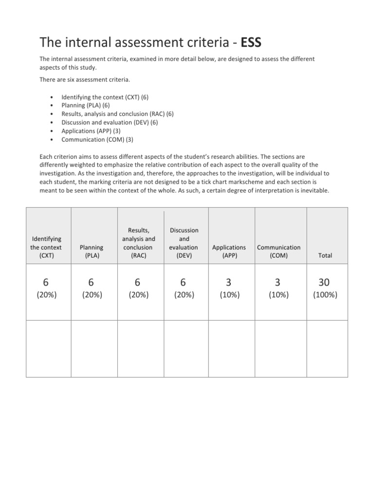 Ess Ia Criteria 1 Evaluation Educational Assessment