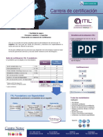 ITIL Foundations