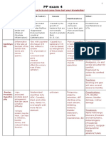 PP Exam 4: Everything That Is in Red Came From Test Your Knowledge!