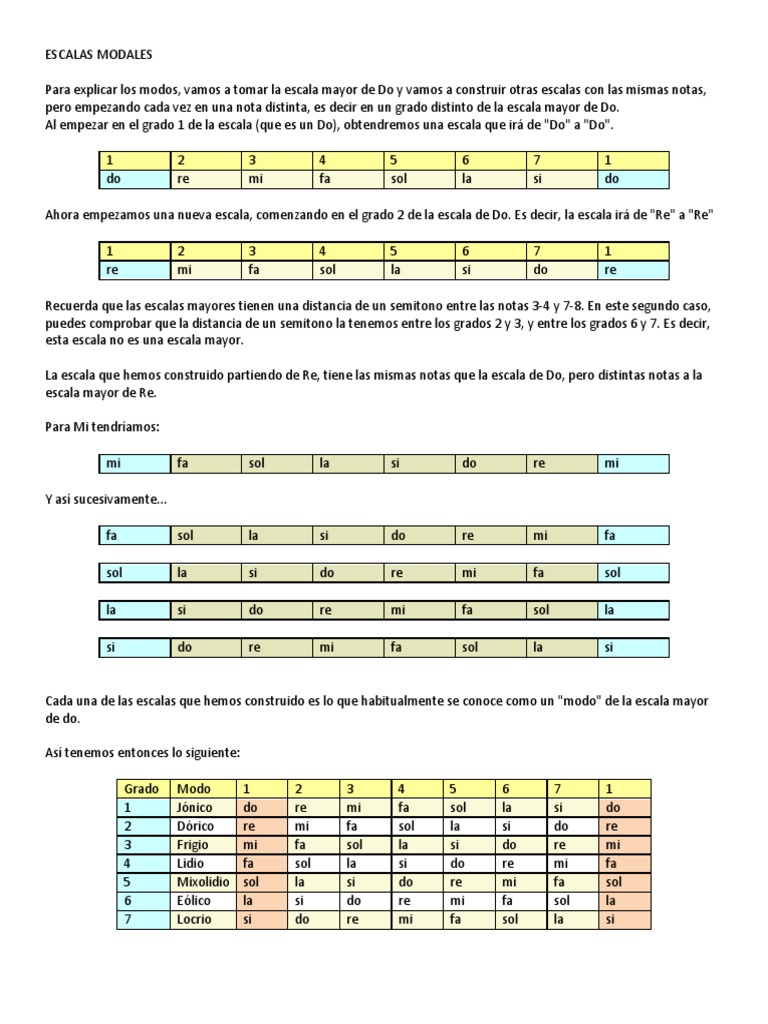 Modos de la Escala Mayor de Do | PDF | Escala (música) | Modo (música)