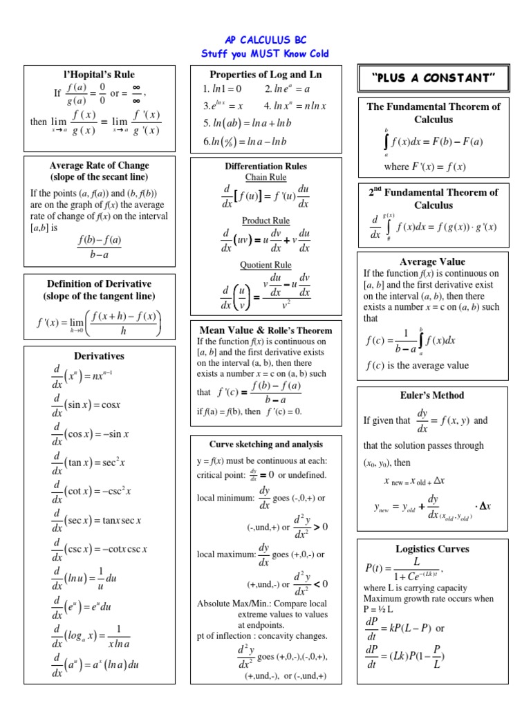 Cram Sheet Pdf Series Mathematics Derivative