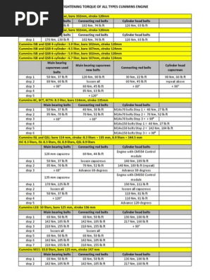 Cummins Isx Clutch Torque Specs